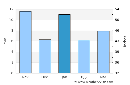 San Gabriel Chilac average rain in January