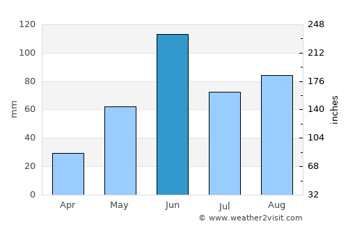 San Gabriel Chilac average rain in June