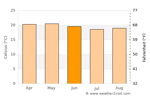 San Gabriel Chilac average temperature in June