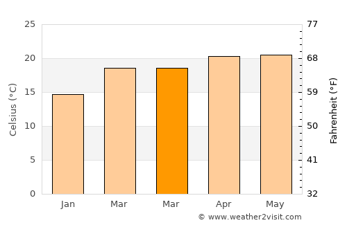 San Gabriel Chilac average temperature in March