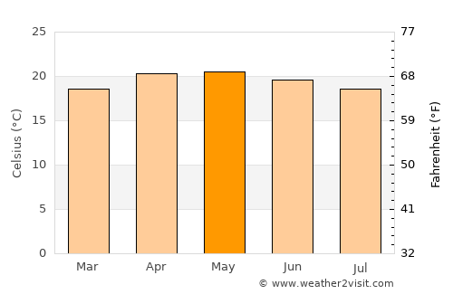 San Gabriel Chilac average temperature in May