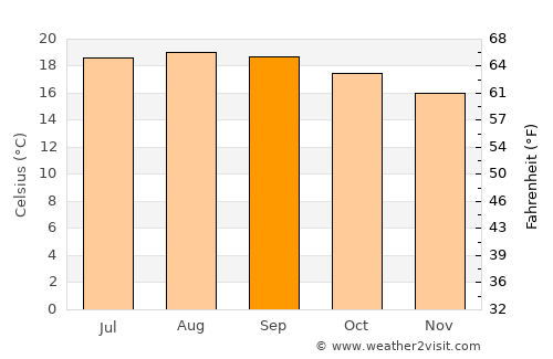 San Gabriel Chilac average temperature in September