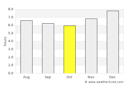 San Gabriel average rain in October
