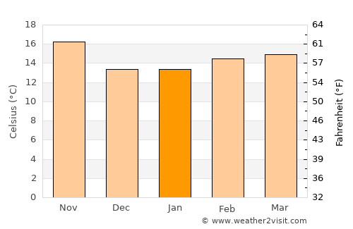 San Gabriel average temperature in January