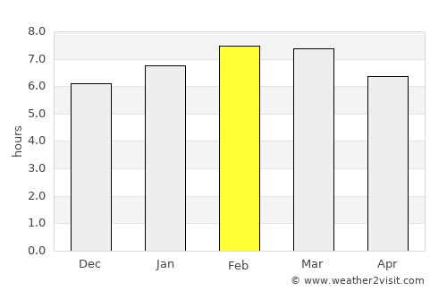 San Gaspar Tonatico average rain in February