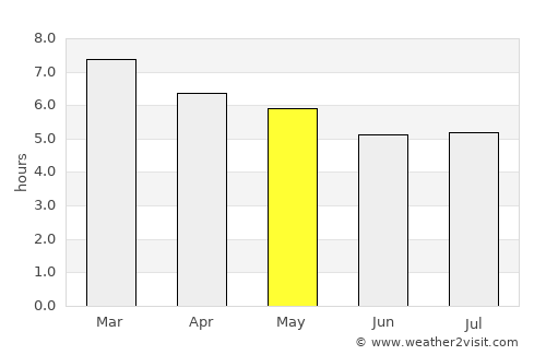 San Gaspar Tonatico average rain in May