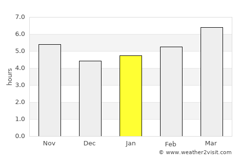 San Gavino Monreale average rain in January