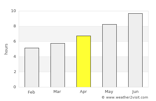 San Giovanni in Fiore average rain in April