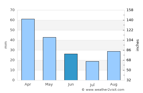 San Giovanni in Fiore average rain in June