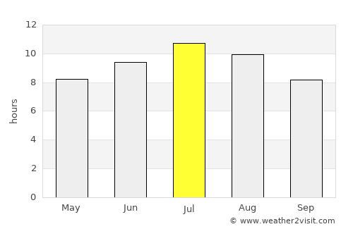San Giovanni Rotondo average rain in July