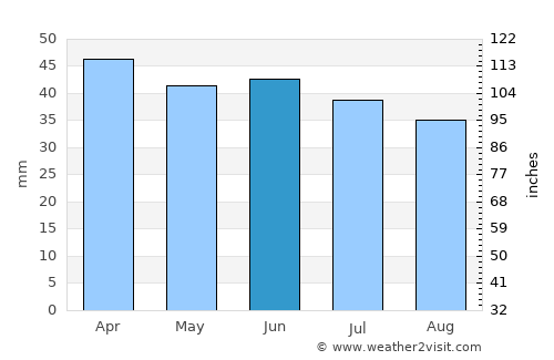 San Giovanni Rotondo average rain in June