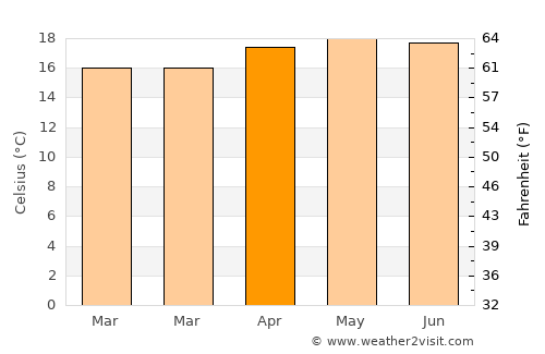 San Gregorio Atzompa average temperature in April