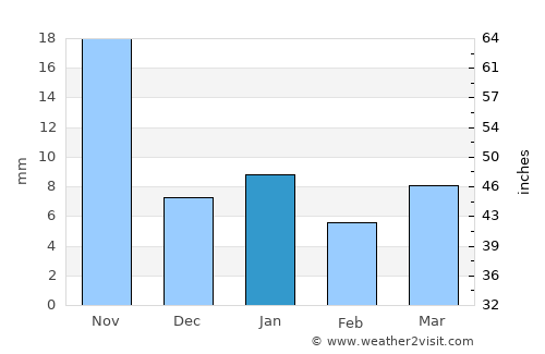 San Gregorio Atzompa average rain in January