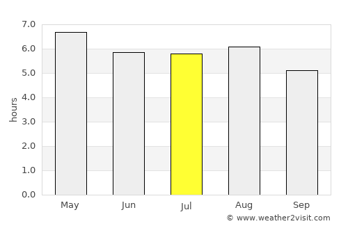 San Gregorio Atzompa average rain in July