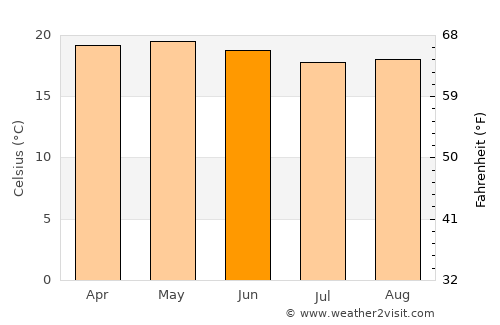 San Hipólito Xochiltenango average temperature in June