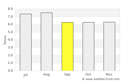 San Ignacio average rain in September