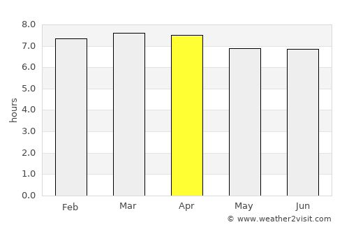 San Ignacio average rain in April