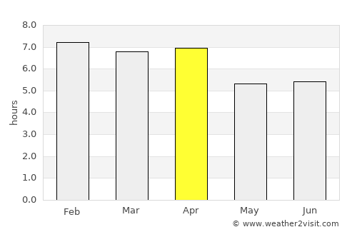 San Ignacio de Tupile average rain in April