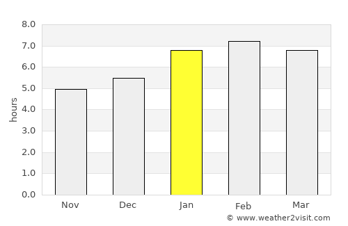 San Ignacio de Tupile average rain in January