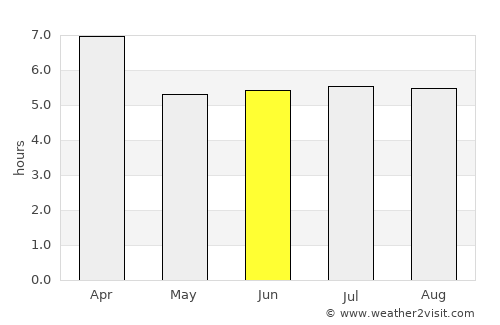 San Ignacio de Tupile average rain in June