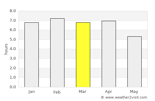San Ignacio de Tupile average rain in March