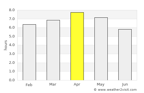 San Ignacio average rain in April
