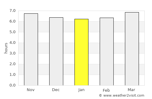 San Ignacio average rain in January