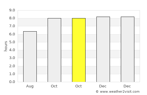 San Ildefonso average rain in October