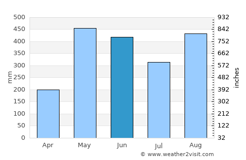 San Isidro average rain in June