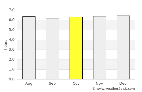 San Isidro average rain in October