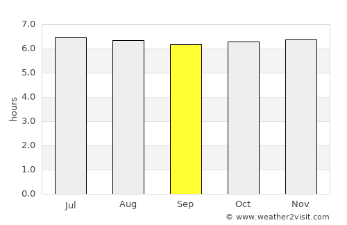 San Isidro average rain in September