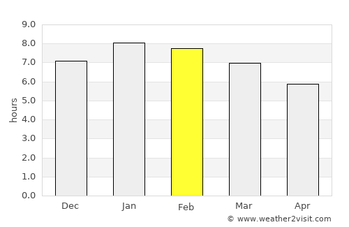 San Jacinto average rain in February