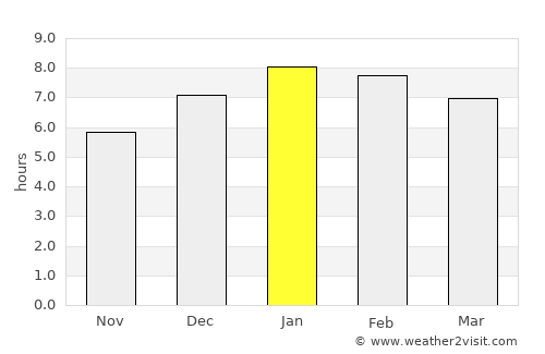 San Jacinto average rain in January