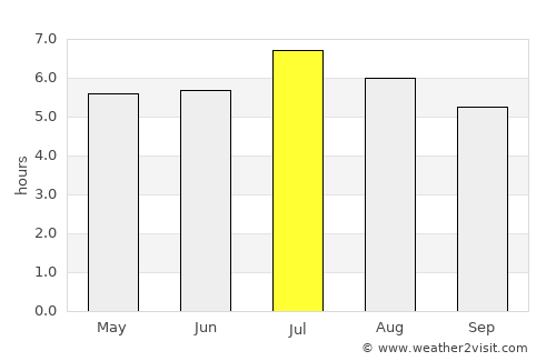 San Jacinto average rain in July