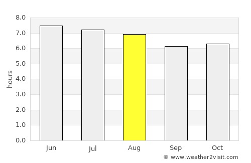 San Jacinto average rain in August