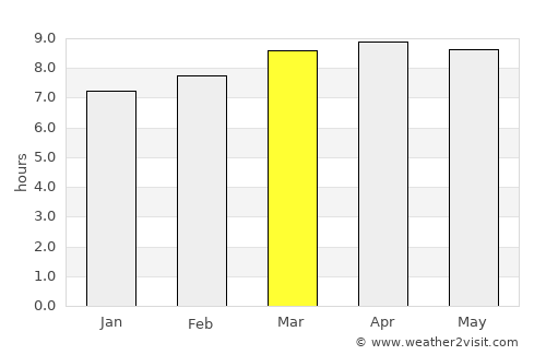 San Jacinto average rain in March