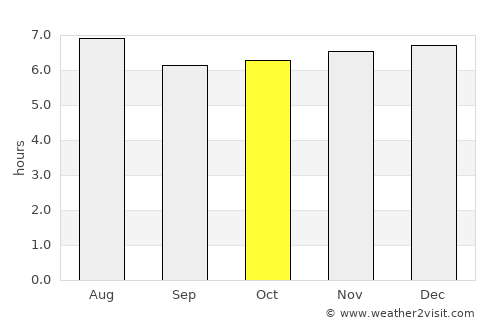 San Jacinto average rain in October