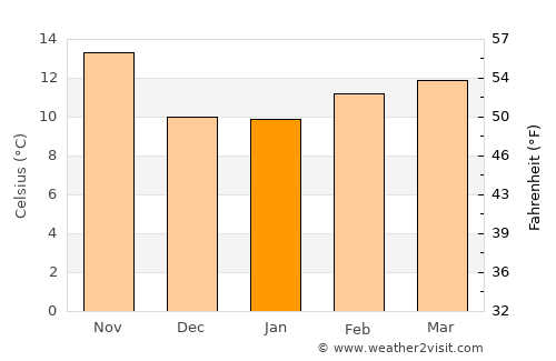 San Jacinto average temperature in January