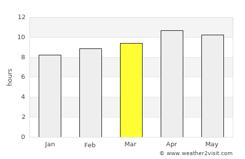 San Jacinto average rain in March
