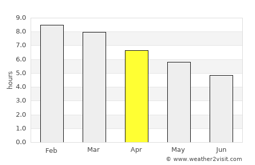 San Jacinto average rain in April