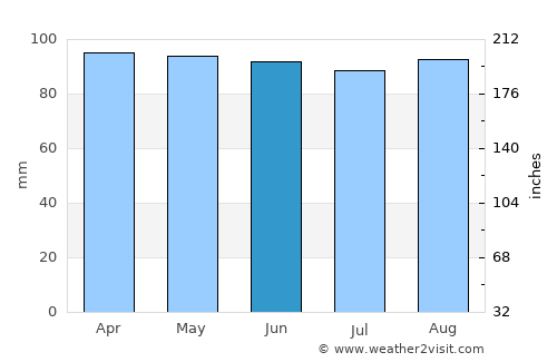 San Jacinto average rain in June