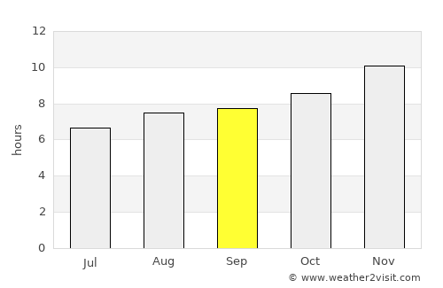 San Javier average rain in September