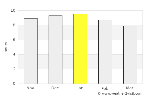 San Javier average rain in January
