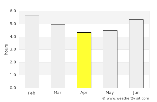 San Jerónimo average rain in April