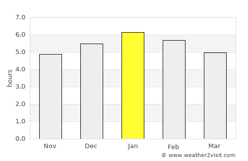 San Jerónimo average rain in January