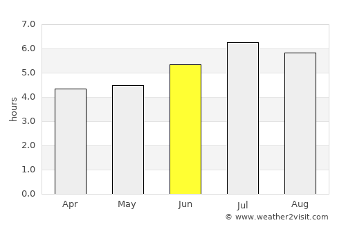 San Jerónimo average rain in June