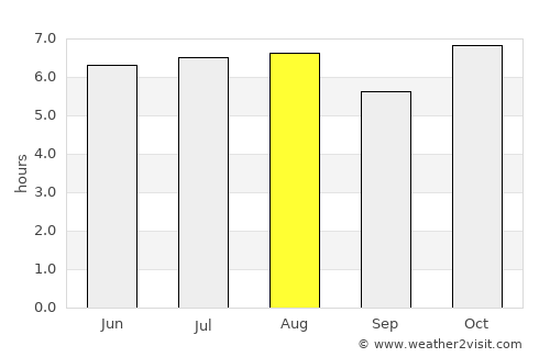 San Jerónimo de Juárez average rain in August