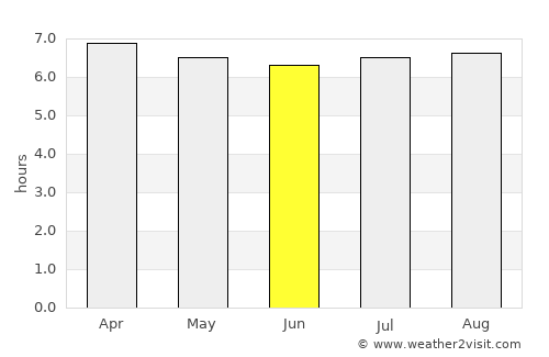 San Jerónimo de Juárez average rain in June