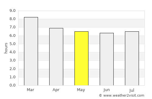 San Jerónimo de Juárez average rain in May