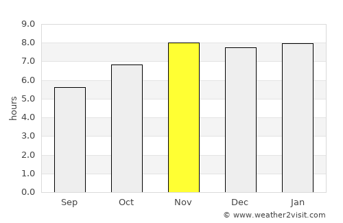 San Jerónimo de Juárez average rain in November